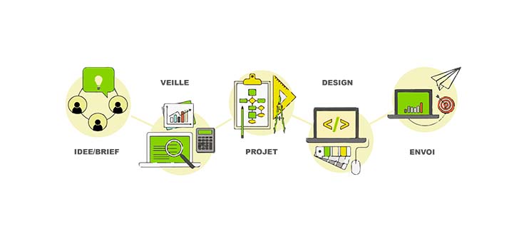 test concept schéma suivi projet MDTC