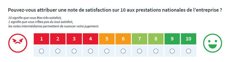 CSAT : exemple de questions sur une échelle de 1 à 10