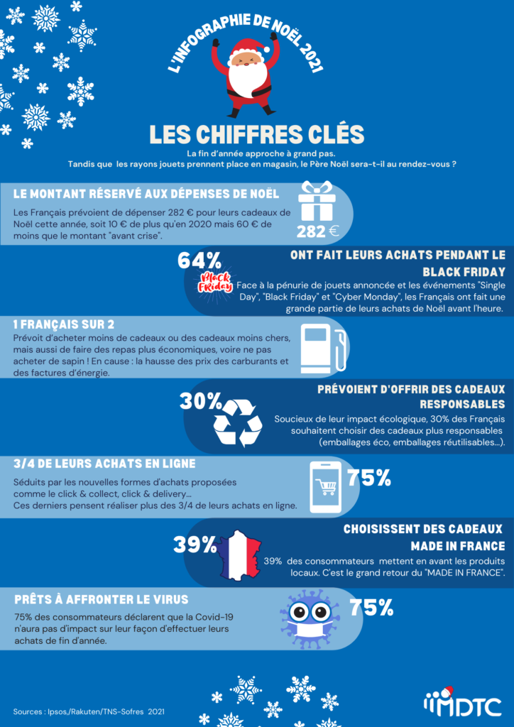 Les chiffres Clés de Noël 2021