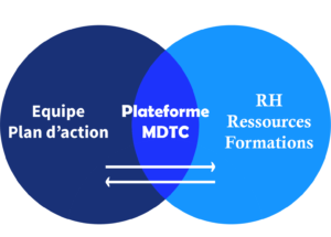 plateforme-action-ressources-humaines-écoute-client